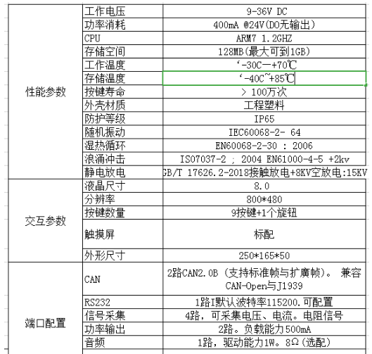 強大的8寸顯示屏，用處多多