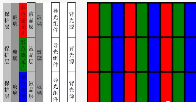液晶拼接屏有幾種，都有什么區(qū)別？