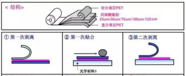 液晶顯示屏的保護(hù)